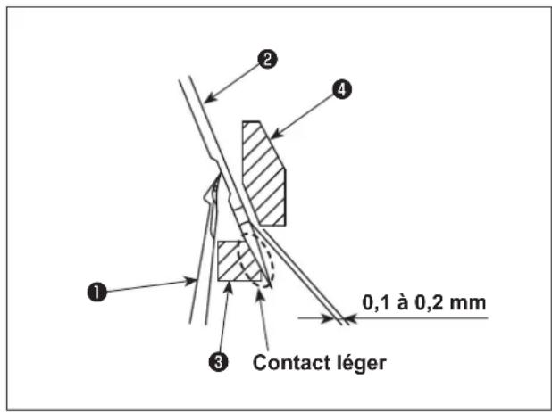 JUKI MO6800D - Relation entre l'aiguille et le boucleur inférieur - 5