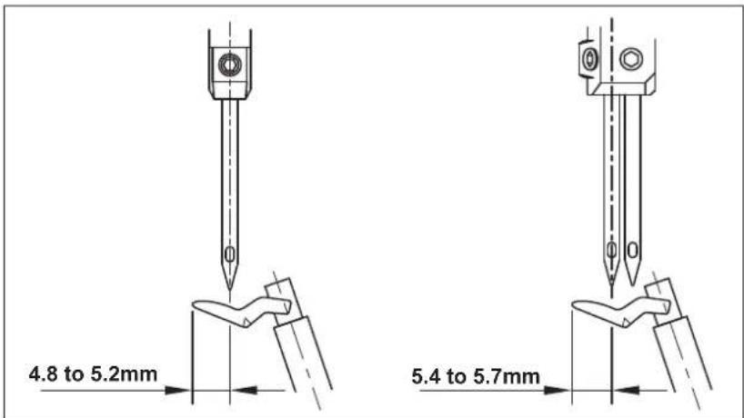 JUKI MO6800D - The relationship between the needle and the upper looper - 1