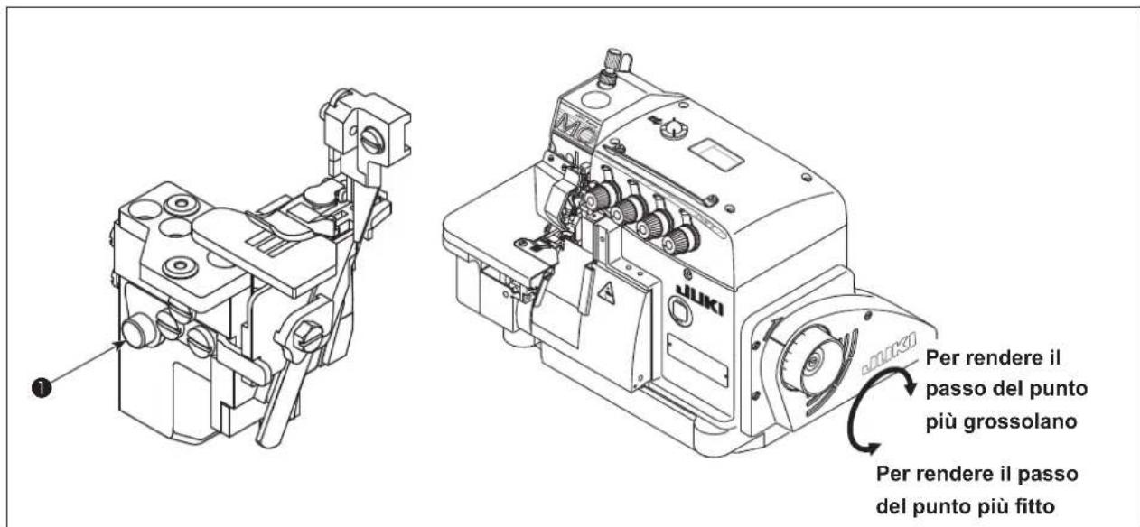 JUKI MO6800D - AVVERTIMENTO : - 1