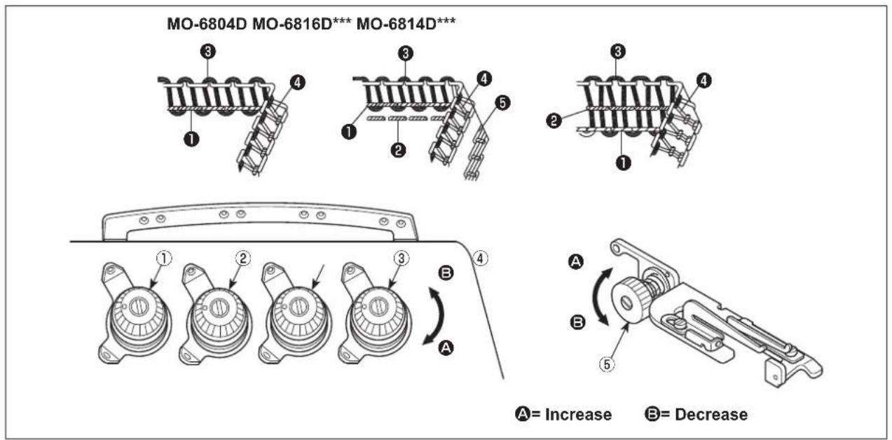 JUKI MO6800D - Thread tension adjusting nuts - 1