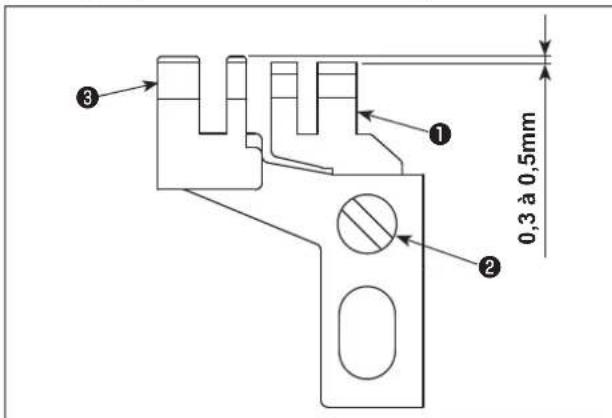 JUKI MO6800D - Avertissement : - 4