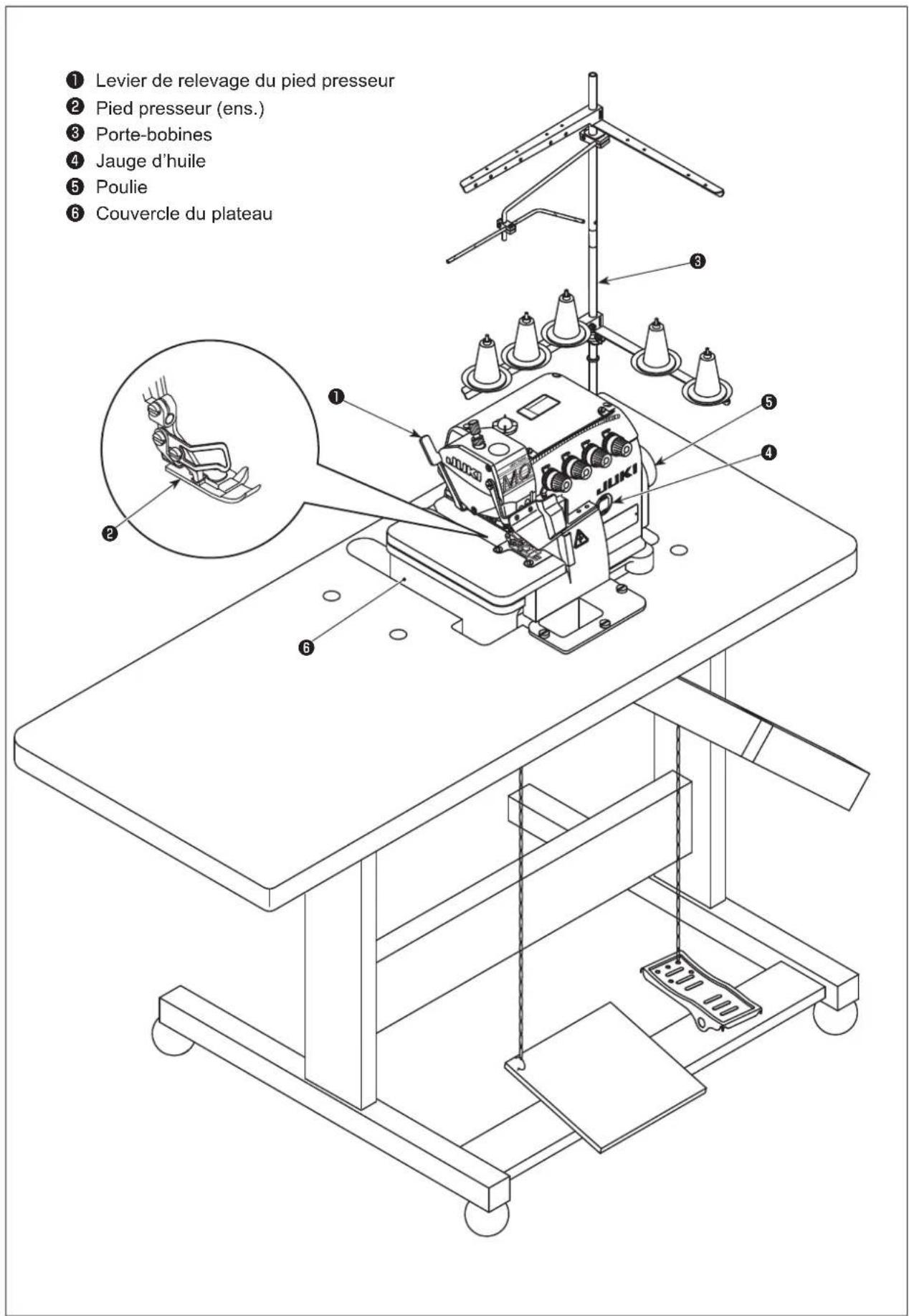 JUKI MO6800D - Caractéristiques - 1