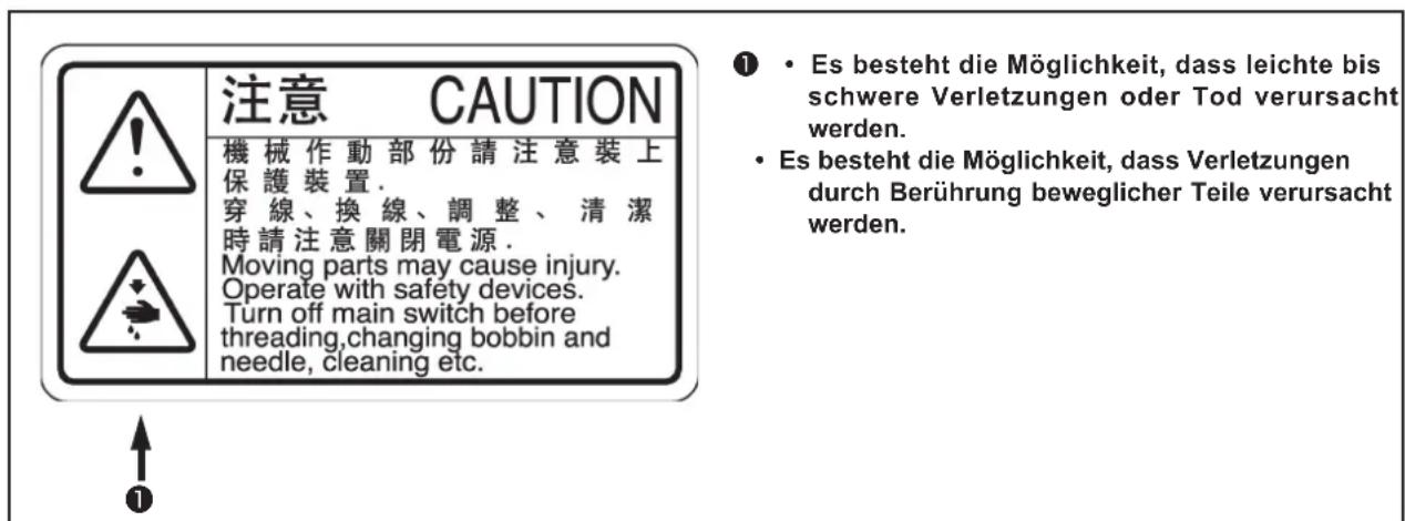 JUKI MO6800D - (II) Erläuterung der Bildwarnhinweise und Warnaufkleber - 1