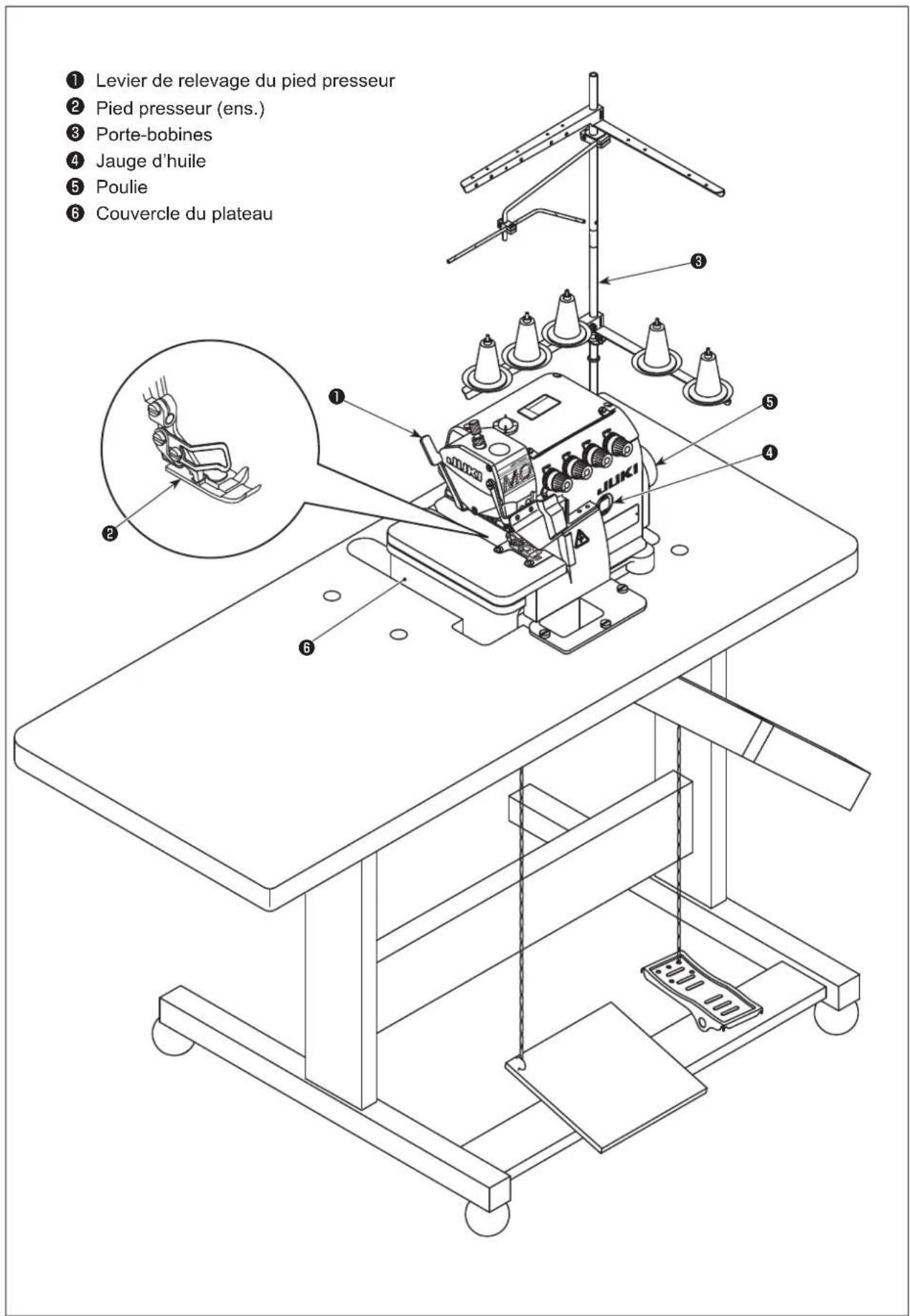 JUKI MO6800S - Caractéristiques - 1