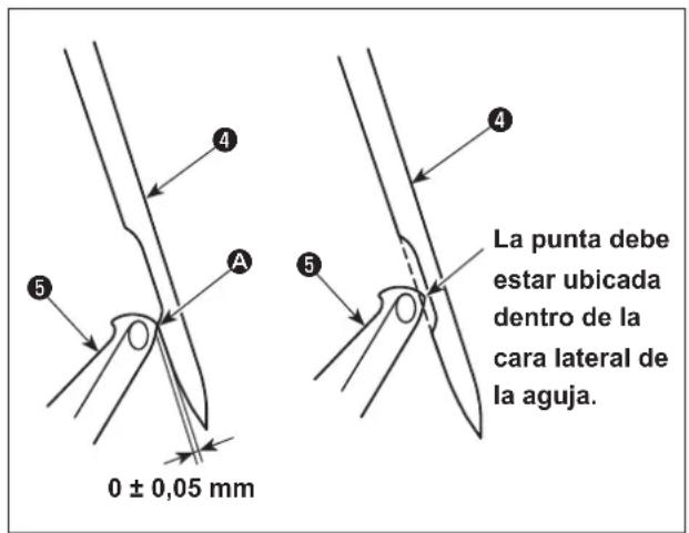 JUKI MO6800S - Relación entre la aguja y el enlazador inferior - 5