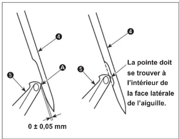 JUKI MO6800S - Relation entre l'aiguille et le boucleur inférieur - 5
