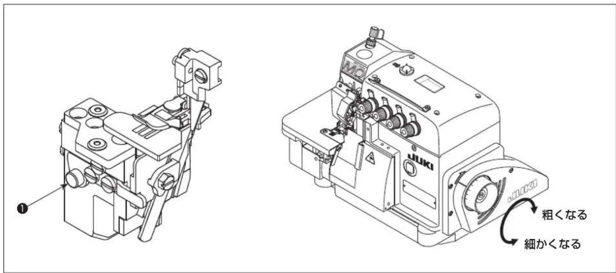 JUKI MO6800S - 警告 - 1
