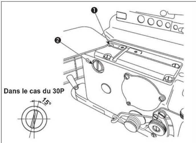 JUKI MO6800S - Réglage de l'inclinaison de la griffe d'entrainement - 1