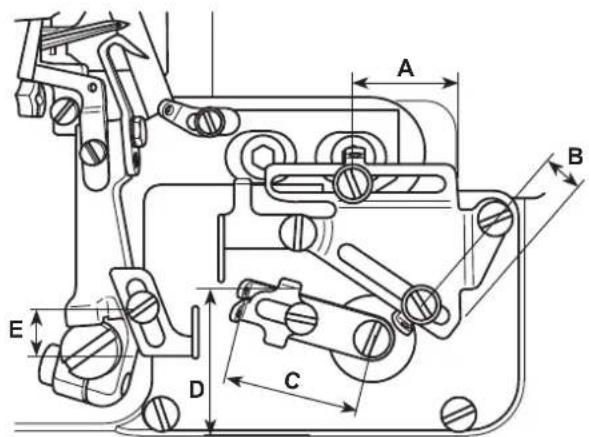 JUKI MO6800S - Position des Nadelfadenhebels und der Nadelfadenführung - 7