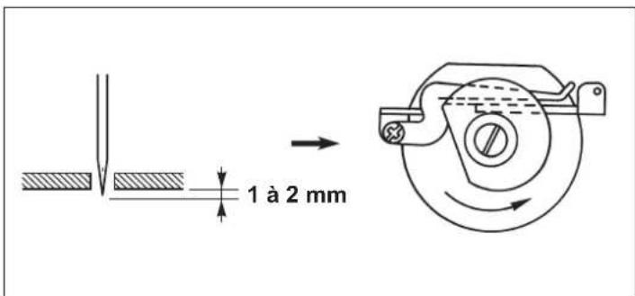 JUKI MO6800S - Positionner le releveur de fil d'aiguille et le guide du fil d'aiguille - 5