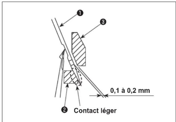 JUKI MO6800S - Relation entre l'aiguille et le boucleur inférieur - 6