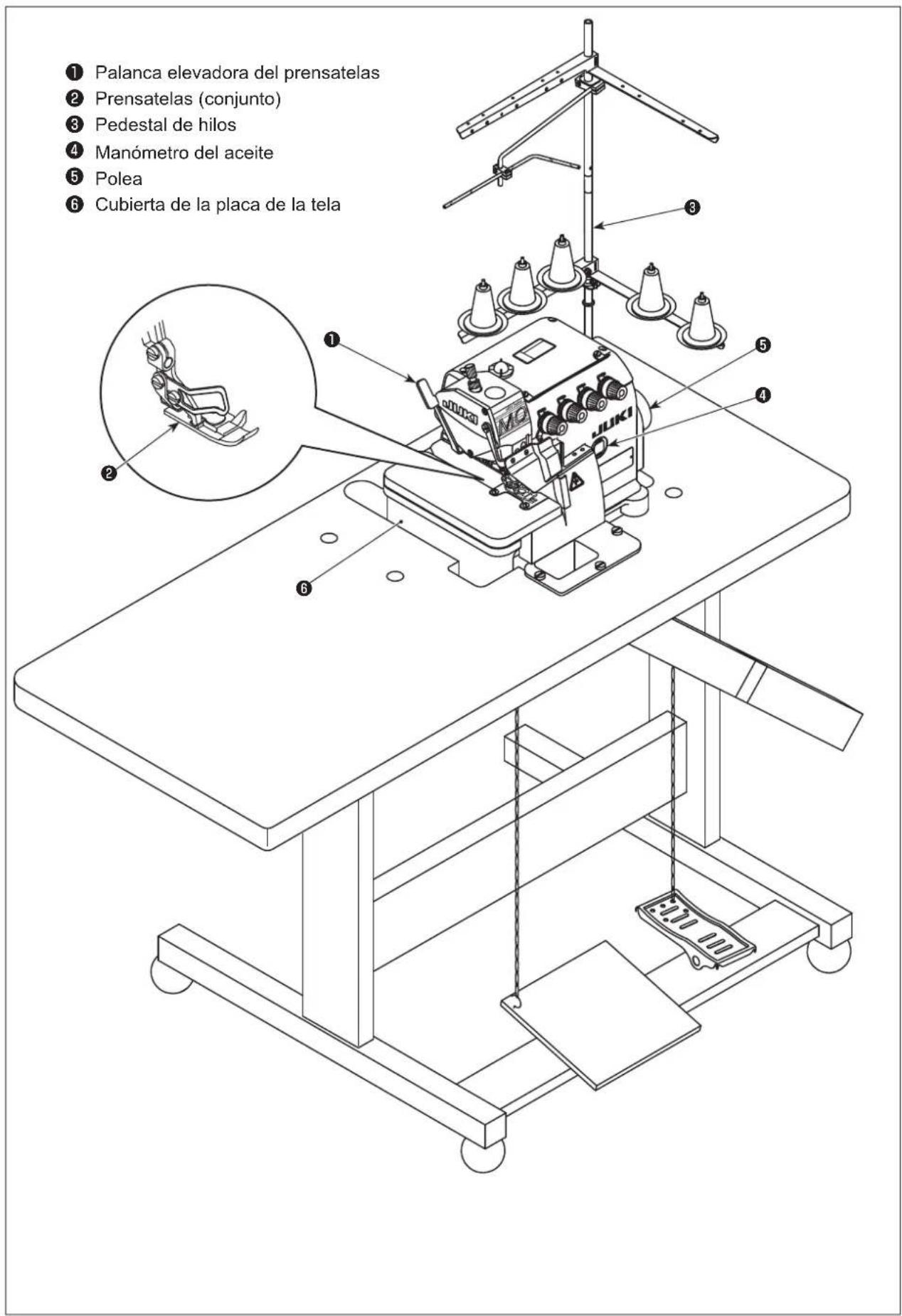 JUKI MO6800S - DENOMINACION DE PARTES PRINCIPALES - 1