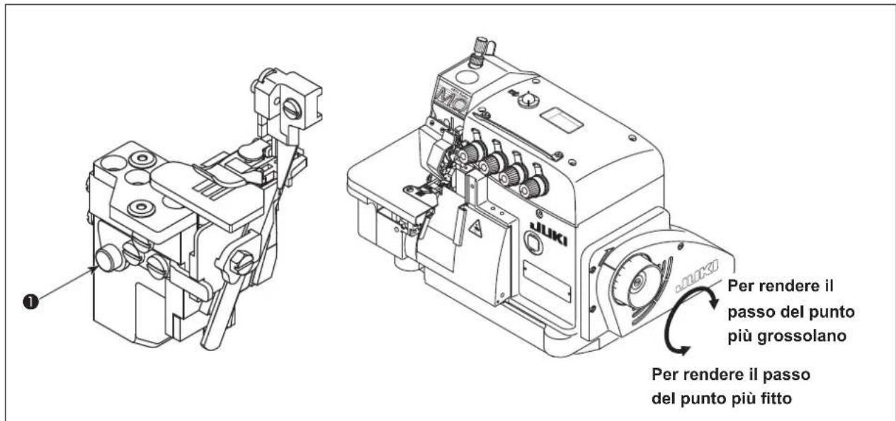 JUKI MO6800S - AVVERTIMENTO : - 1