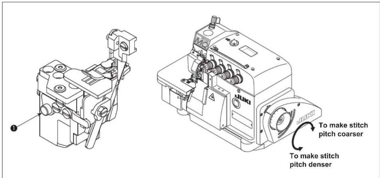 JUKI MO6800S - WARNING : - 1