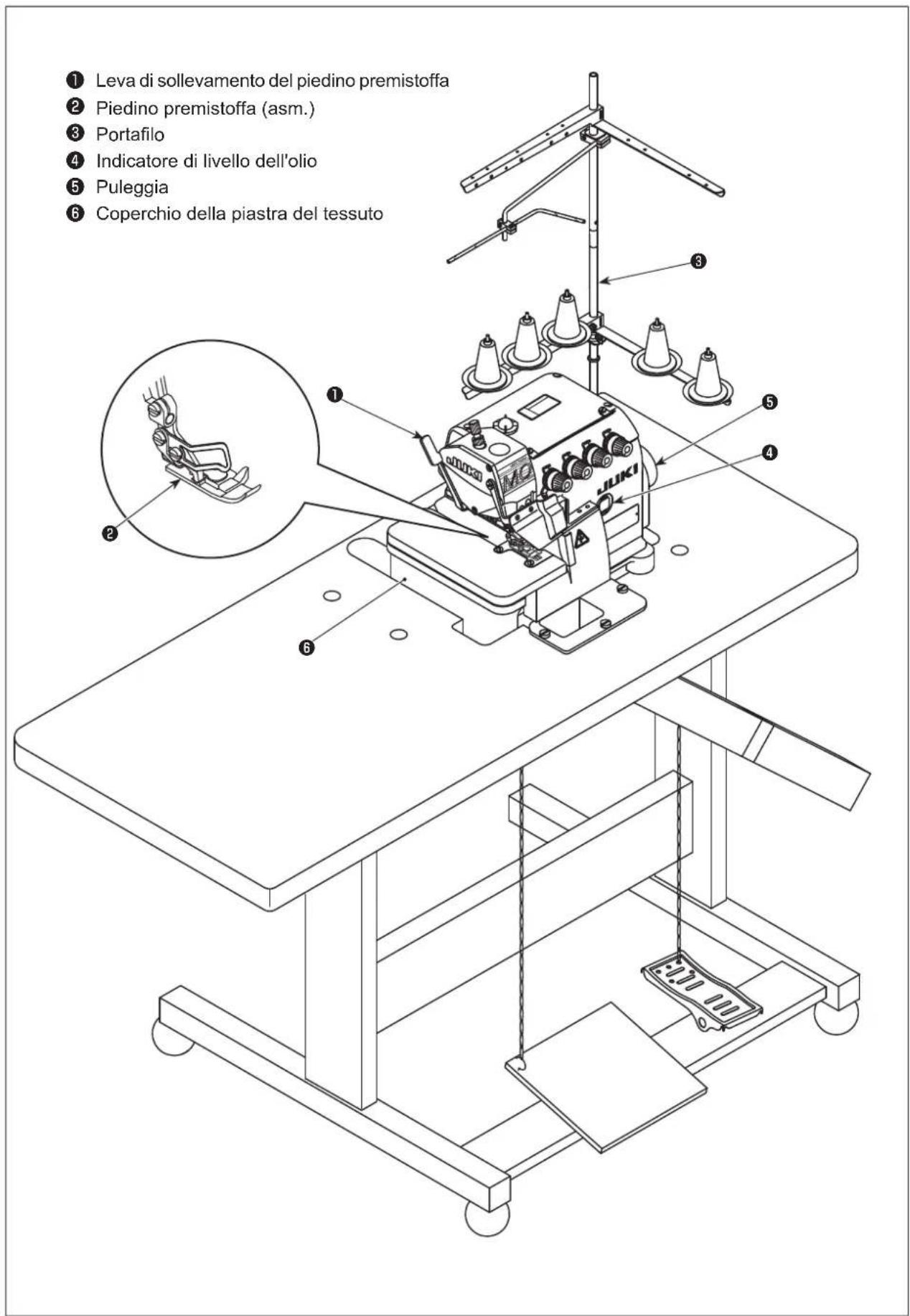 JUKI MO6800S - NOMI DELLE PARTI PRINCIPALI - 1