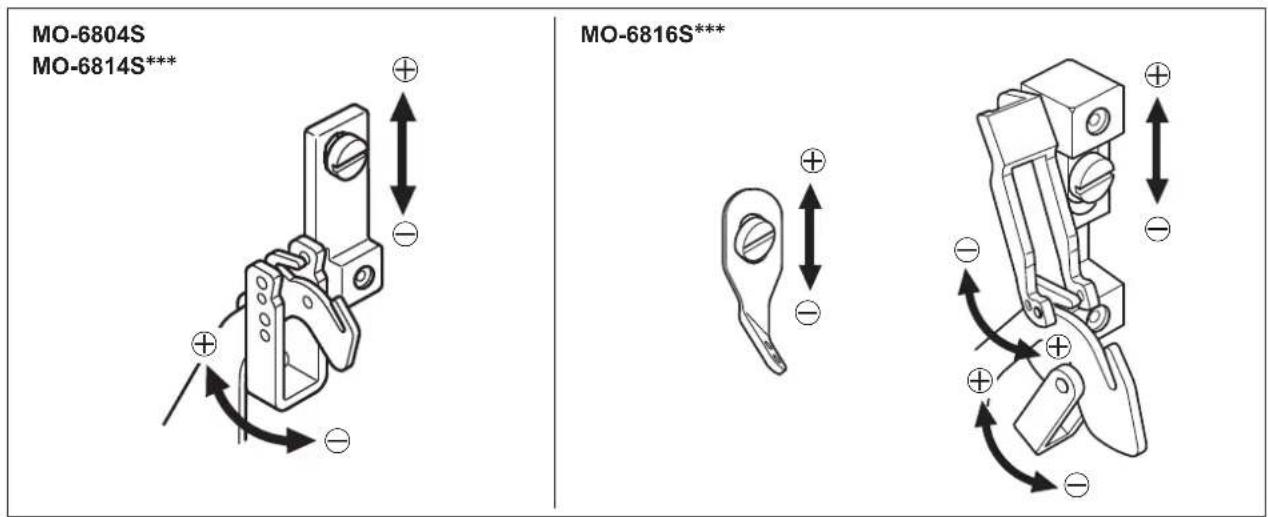 JUKI MO6800S - Ajuste de la longitud del hilo de la agua - 1
