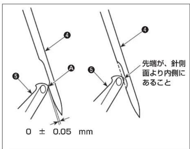 JUKI MO6800S - 針と二重環ル一八一の関係 - 2