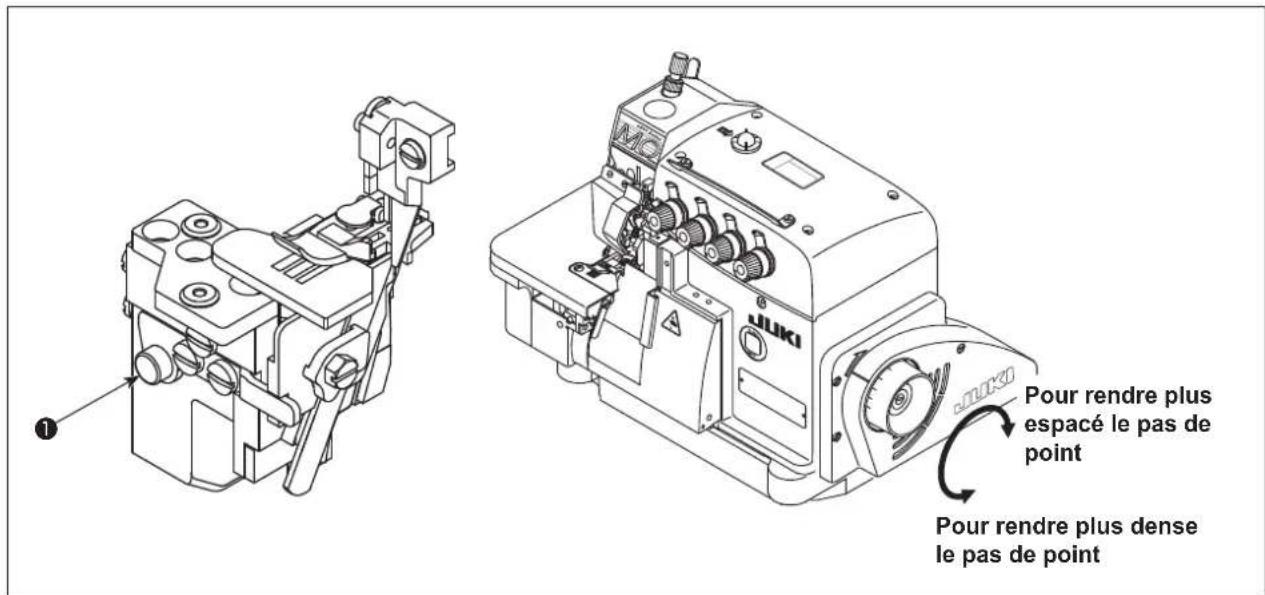 JUKI MO6800S - Avertissement : - 1