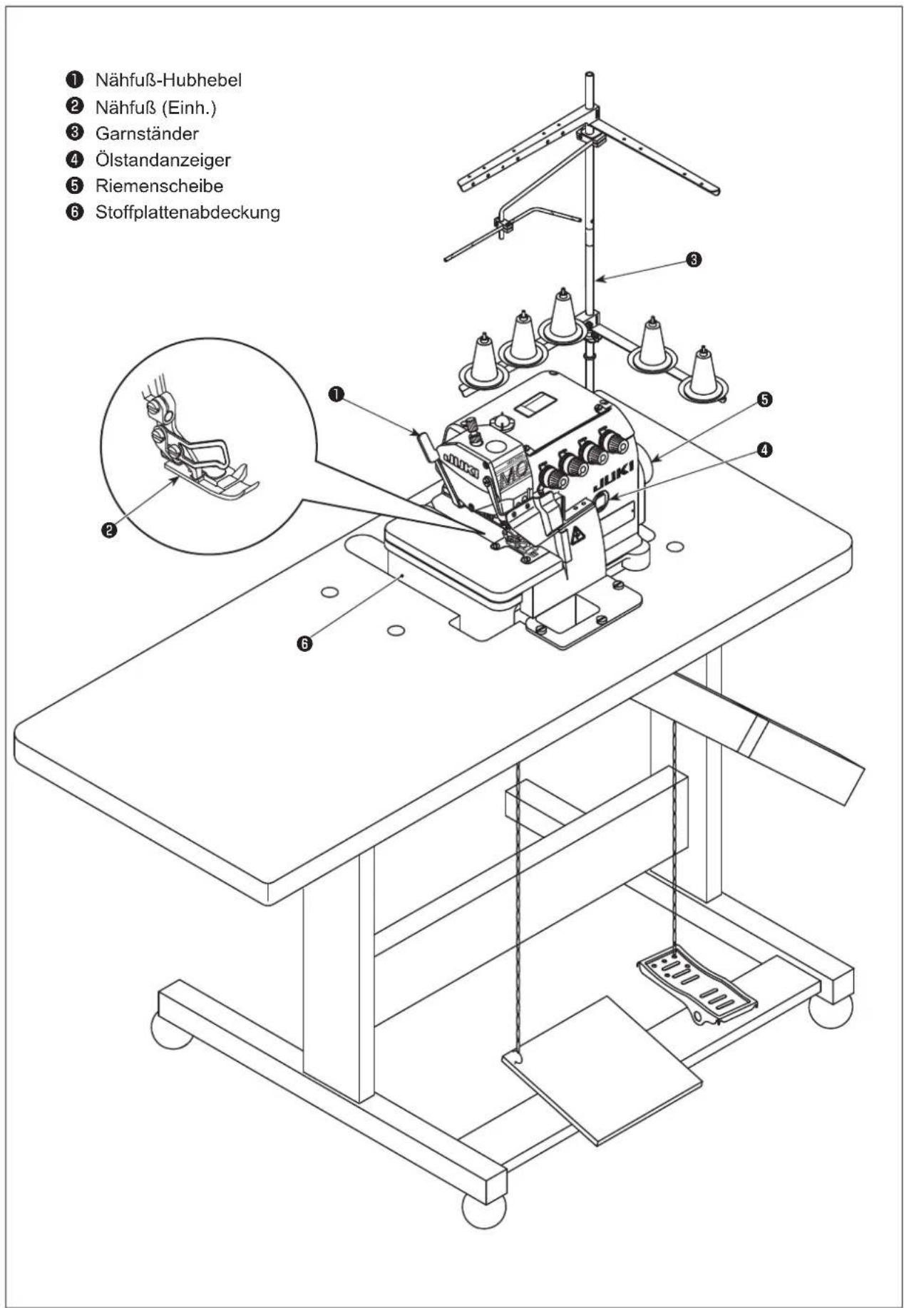 JUKI MO6800S - BEZEICHNUNG DER HAUPTTEILE - 1