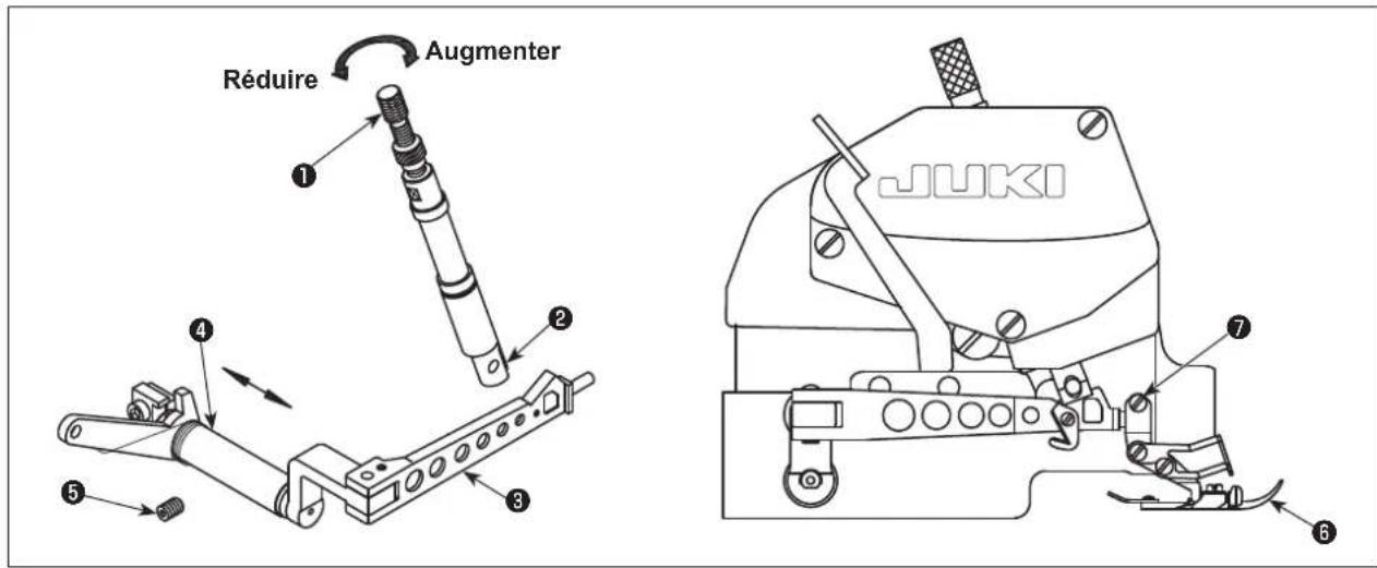JUKI MO6800S - Réglement de la position du pied presseur - 1