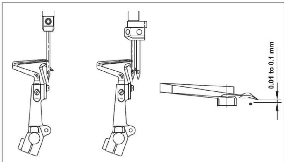 JUKI MO6800S - The relationship between the needle and the lower looper - 2