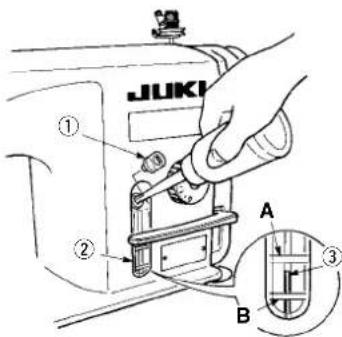 JUKI ① ② A ③ B