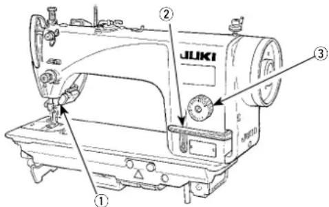 JUKI ① ② ③