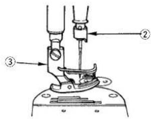 Technical diagram of a sewing machine with labeled parts ①, ②, and ③