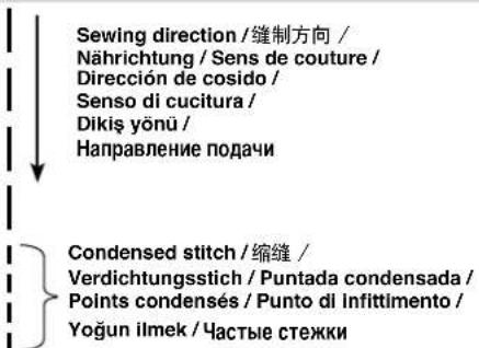 Sewing direction / 缝制方向 / Nährichtung / Sens de couture / Dirección de cosido / Senso di cucitura / Dikiş yönü / Направление подачи Condensed stitch / 缩缝 / Verdichtungsstich / Puntada condensada / Points condensés / Punto di infittimento / Yogun ilmek / Частые стежки