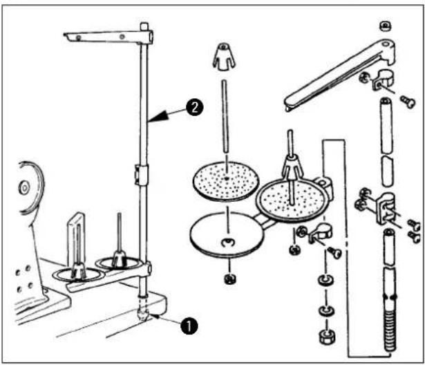 JUKI IP420 - 3-12 Pose du porte-bobines - 1