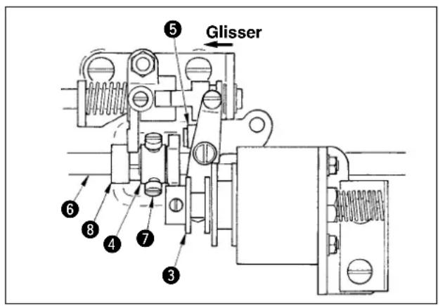 JUKI IP420 - Réglage de la phase de la came de coupe-fil - 2