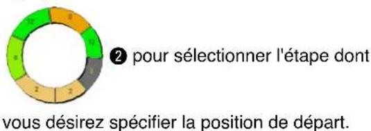 JUKI IP420 - Réglage de la valeur de décalage de gradation - 9