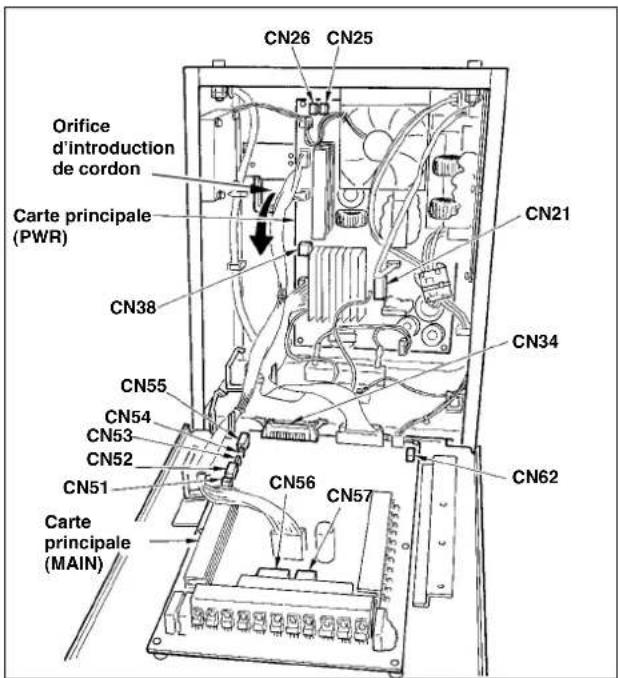 JUKI IP420 - 3-9 Raccordement des cordons - 2
