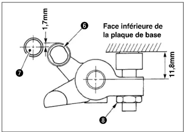 JUKI IP420 - Réglage du point de repère - 2