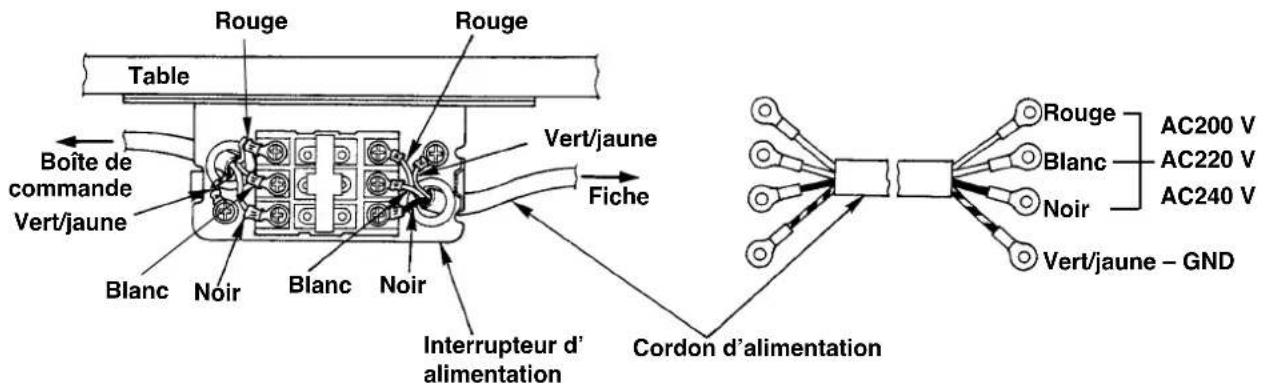 JUKI IP420 - 3-4 Raccordement du câble d'alimentation - 1
