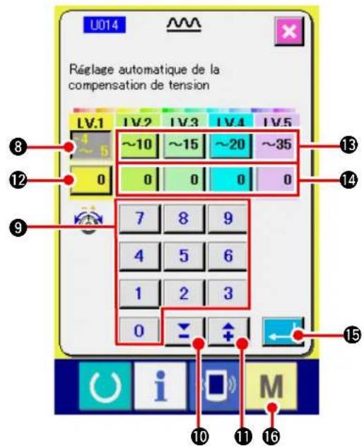 JUKI IP420 - 4) Valider le mode automatique de compensation de tension. - 3