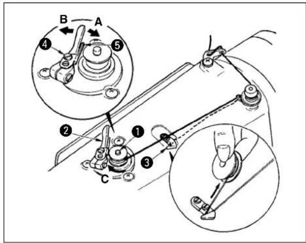 JUKI IP420 - 4-3 Bobinage de la canette - 1