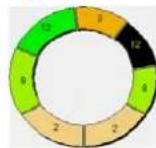 JUKI IP420 - Changement de la position du cran supérieur du programme - 2
