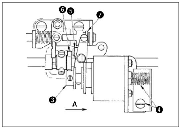JUKI IP420 - Réglage de la position initiale du solénoïde de coupe-fil - 1