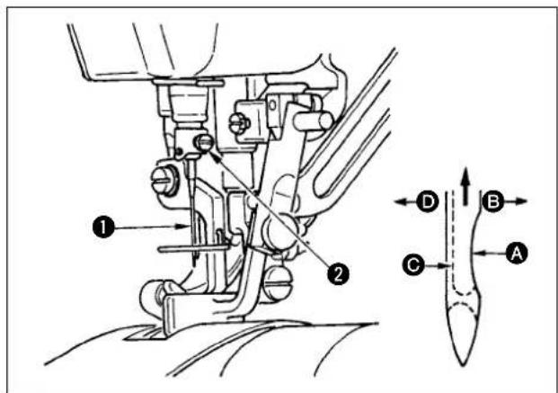 JUKI IP420 - Avertissement : - 1