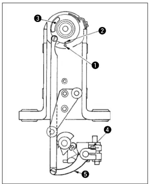 JUKI IP420 - Réglage de la position initiale du couteau mobile - 1