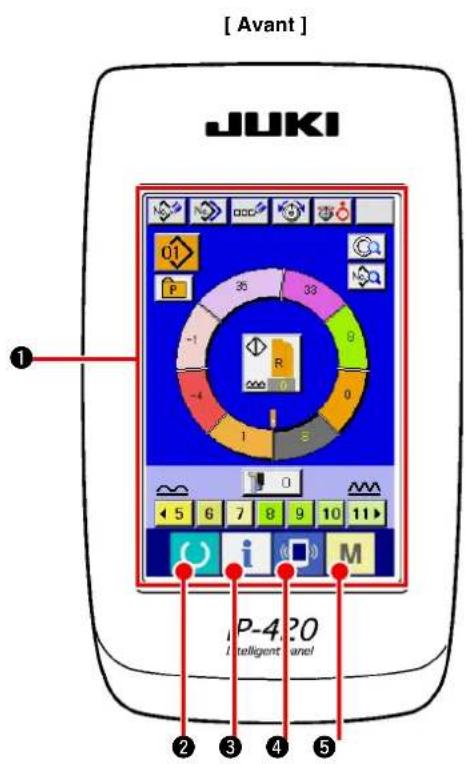 JUKI IP420 - Configuration de l'ip-420 - 1