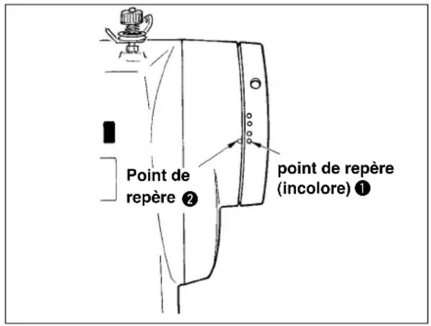 JUKI IP420 - Réglage de la phase de la came de coupe-fil - 1
