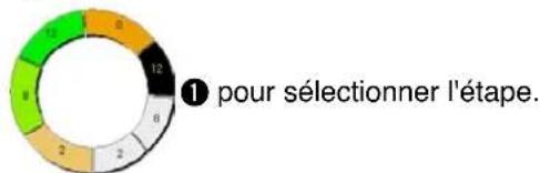 JUKI IP420 - 9-1 Correction de la configuration - 6