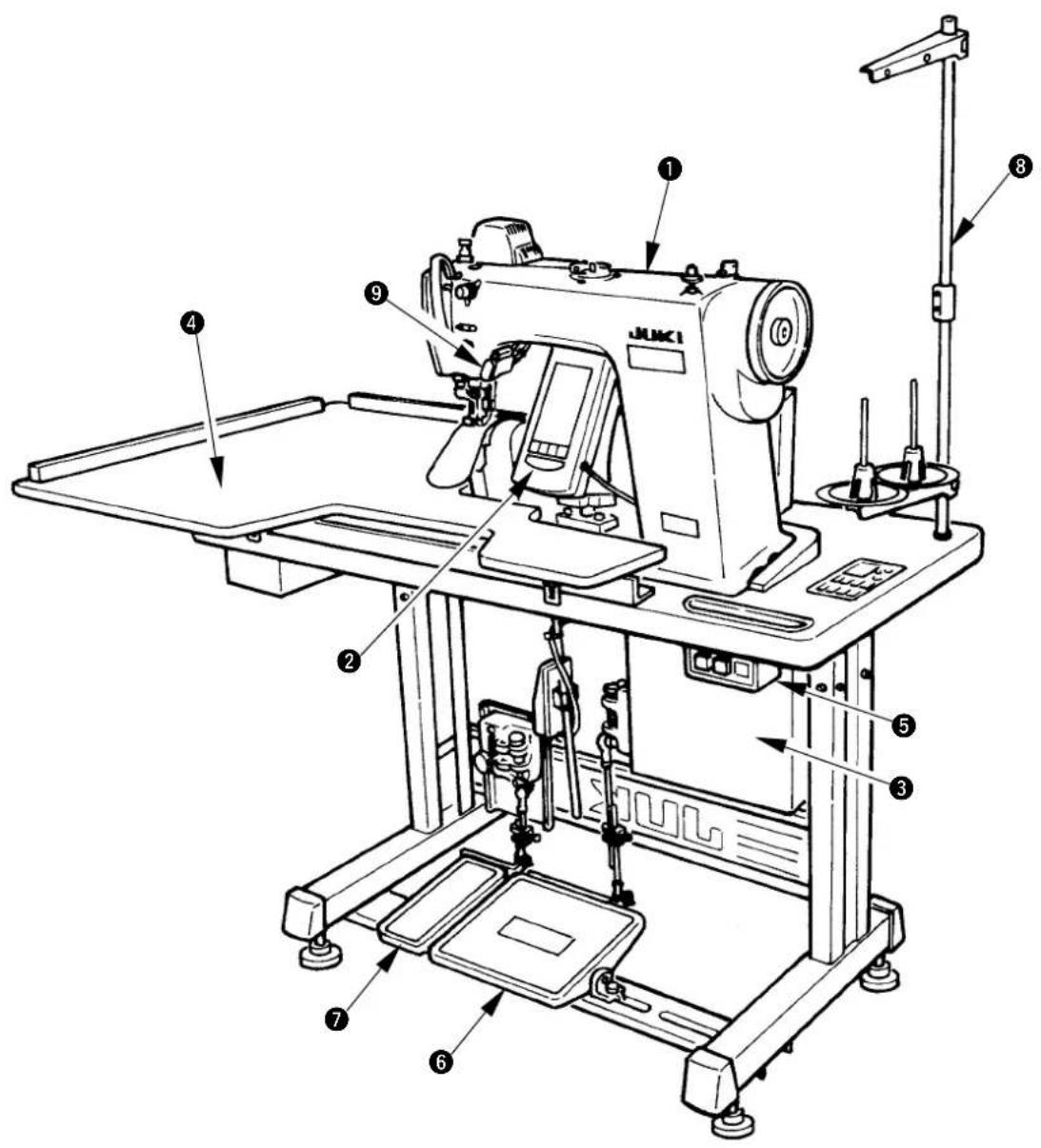 JUKI IP420 - 2-1 Ensemble principal de la machine à coudre - 1