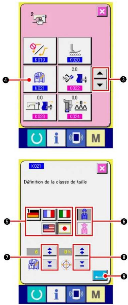 JUKI IP420 - Explication de la classe de taille - 4