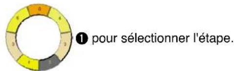 JUKI IP420 - Changement de la tension du fil d'aiguille de l'étape spécifiée - 17