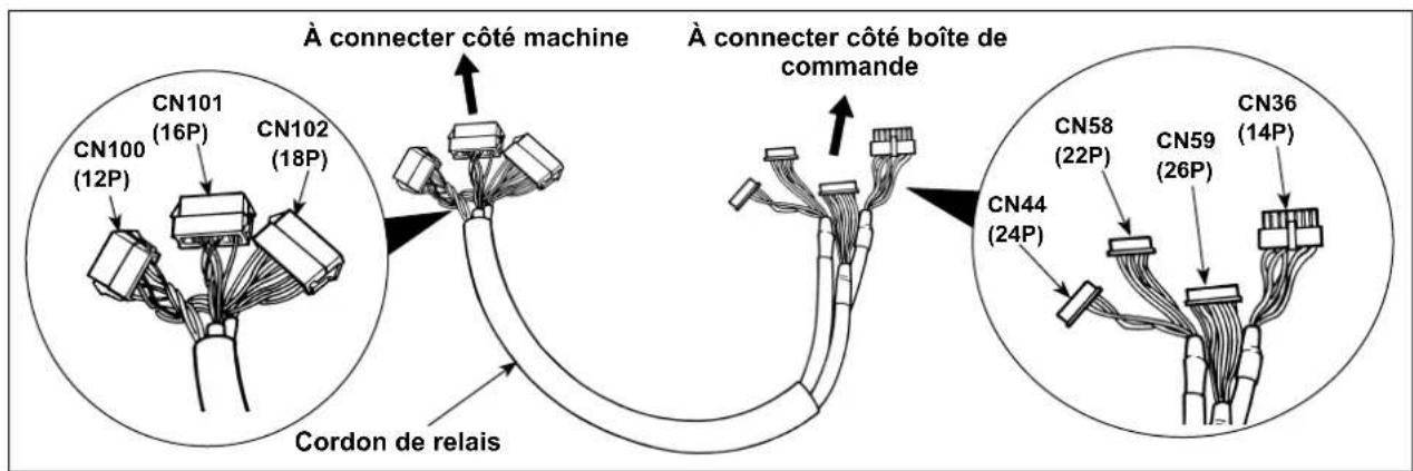 JUKI LU1561N - 4) Connexion des cordons - 2