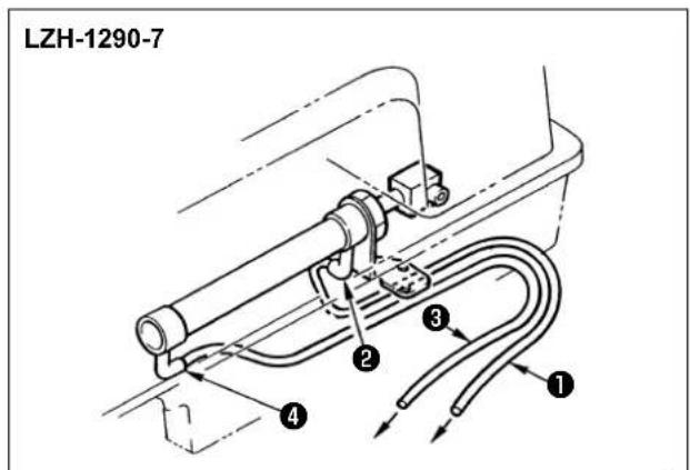 JUKI LU1560N7 - [Esempio: Serie LU-1500N-7] - 2