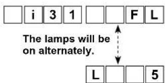 i 3 1 F L The lamps will be on alternately. L 5